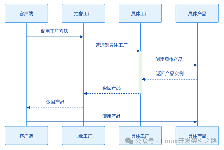 Efficient Learning of Common C++ Design Patterns