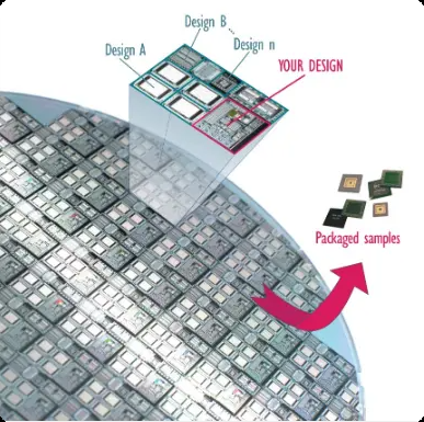 What is MPW (Multi-Project Wafer)?