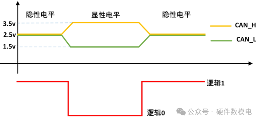 Basic Concepts of CAN