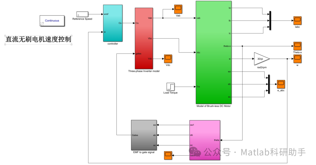 Speed Control of Brushless DC Motors Based on MATLAB with Simulink Simulation