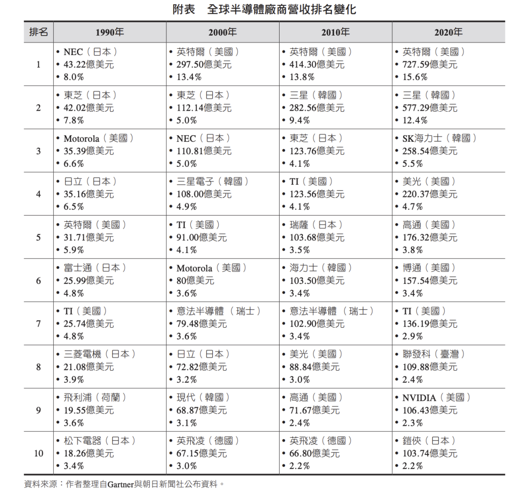 Chip Wars: The Rise and Fall of Japan's Semiconductor Industry