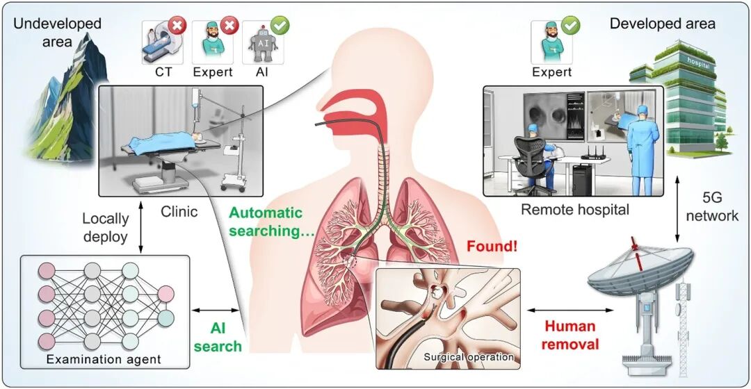 New Technologies | Medical Robotics Industry News (Fourth Issue of 2025)
