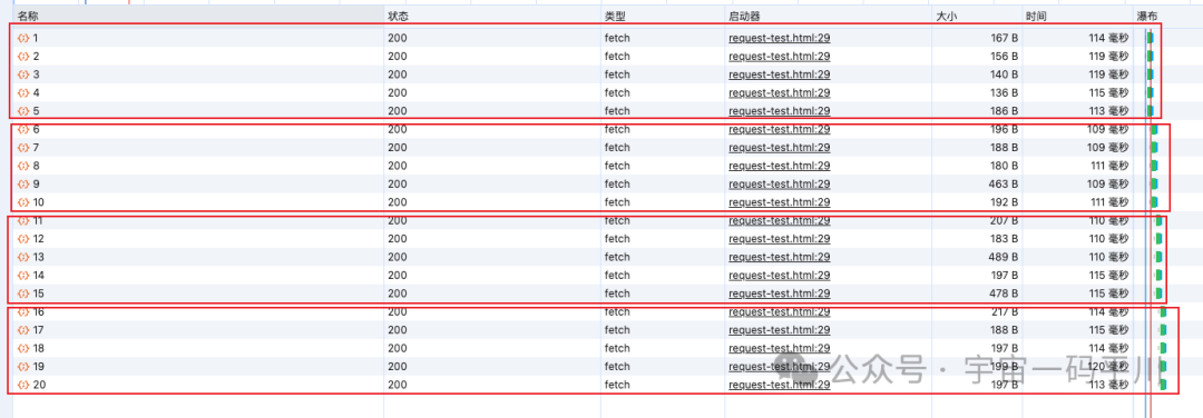 How to Control Concurrency in Frontend Development with High Concurrent Requests