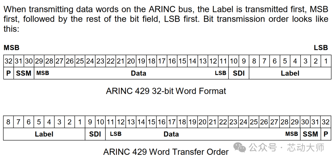 What is the ARINC 429 Bus? Principles and Introduction!