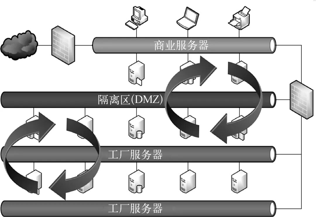 A Method for Measuring the Health and Security of Industrial Control System Networks