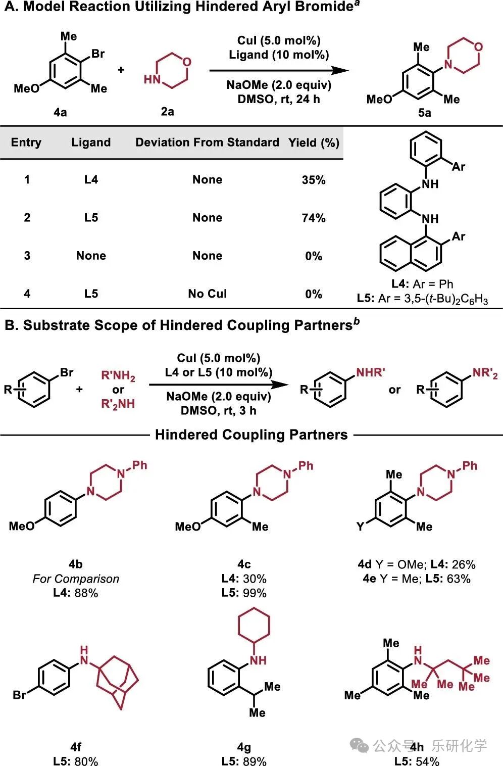 Cu-Catalyzed Ullmann Coupling with Anionic o-Phenylenediamine Ligands