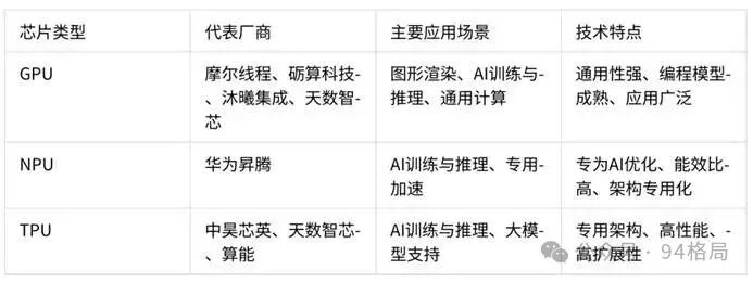 Choosing Between Domestic GPUs, Huawei NPUs, and Domestic TPUs