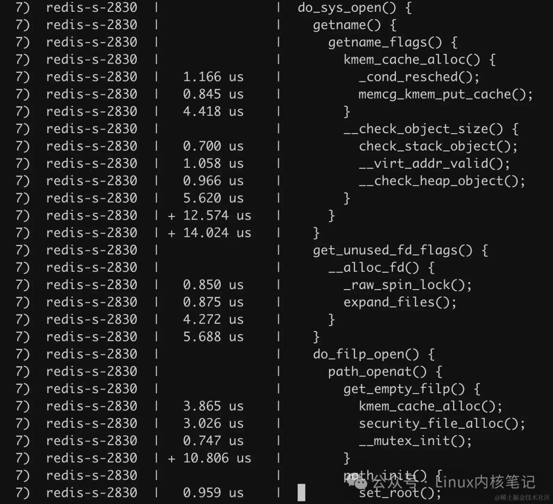 Analyzing the Powerful Tool for Linux Kernel Calls: ftrace