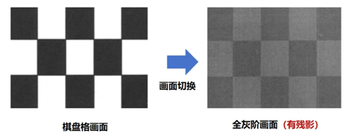Analysis of LCD Screen Ghosting Phenomenon: Understanding, Recognition, and Scientific Prevention