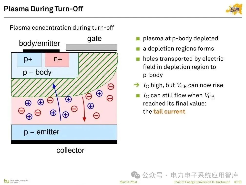 Analysis of Power Semiconductor Technology | Mosfet, SJ Mos, IGBT, SiC and GaN Semiconductor Structures