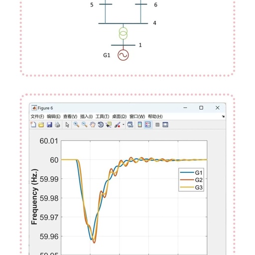 Dynamic Analysis of Power Systems Based on MATLAB | IEEE 9 and IEEE 68 Node Systems