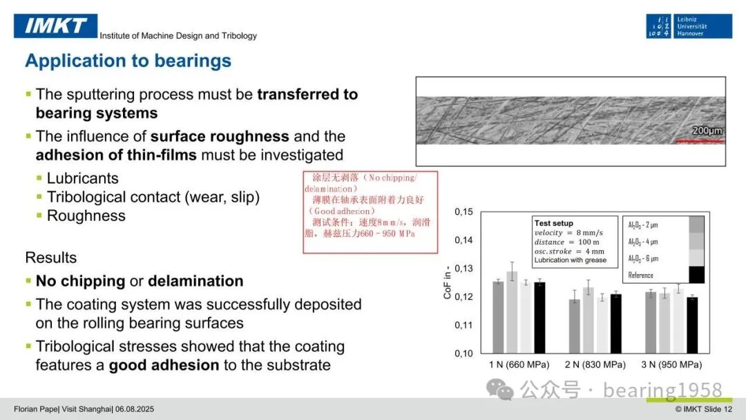 PVD Sputtered Thin Film Sensors: Integrated into Rolling Bearings for Condition Monitoring