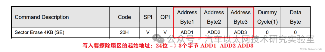 Detailed Explanation of STM32 SPI Protocol Communication