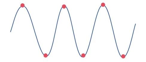 An Overview of ADC Working Principles