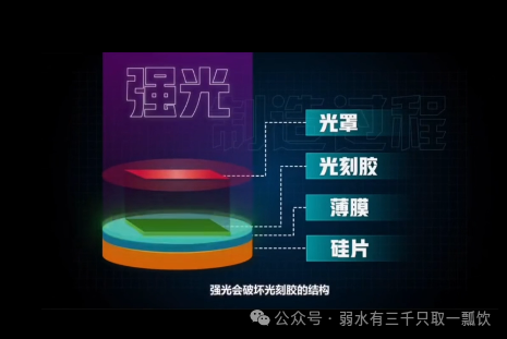 Chip Design in the Semiconductor Subsector