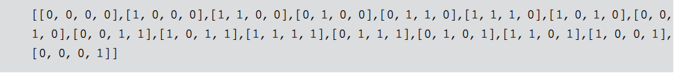 Mathematics in Python | Sets