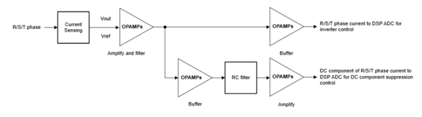 Detailed Explanation of Current Measurement | What is the Use of Package-In-Hole Effect Current Sensors in Solar Applications?