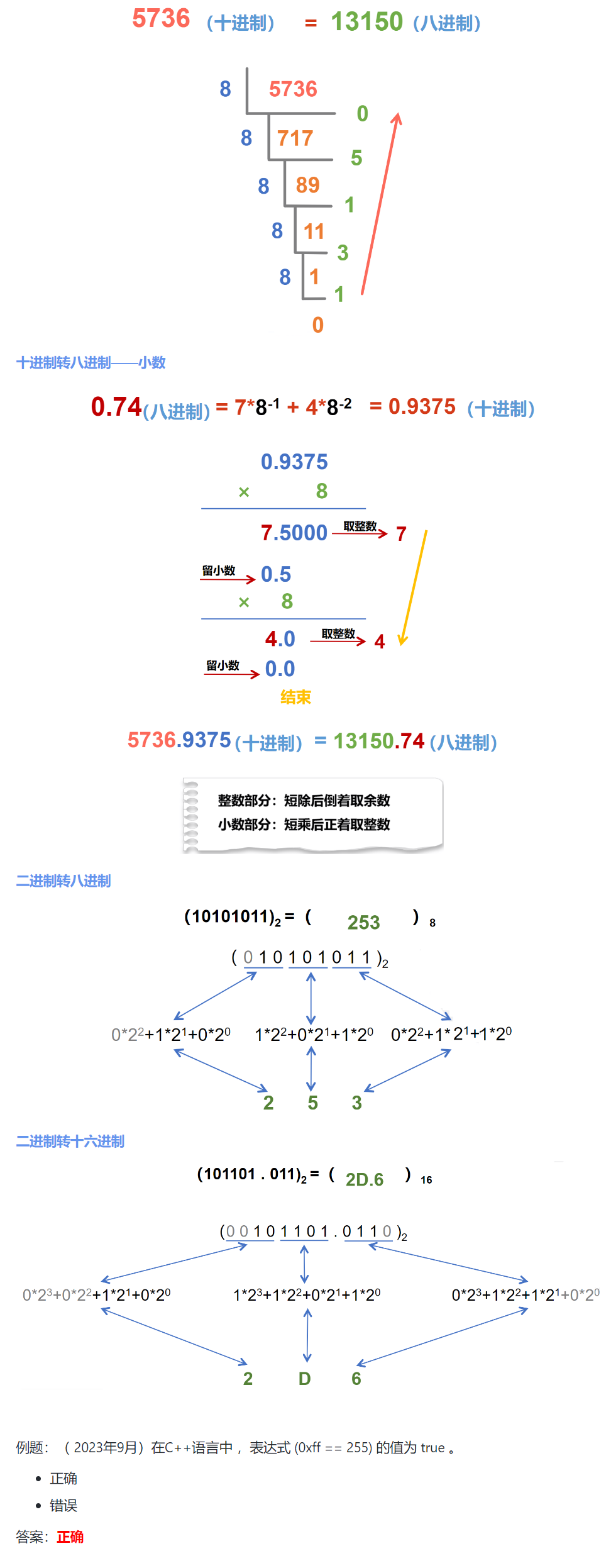 C++ GESP Level 3 Key Points: Number System Conversion and Information Encoding