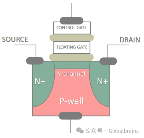 Understanding the Underlying Principles of NAND Flash