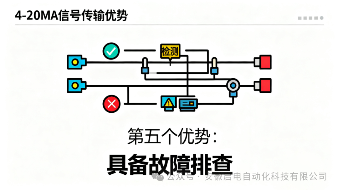 Why is 4-20mA Widely Used for Sensor Signal Transmission?