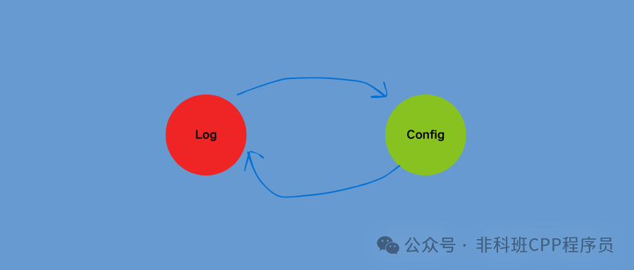 C++ Singleton: Beware of Circular Reference Risks and Reject Mutual Dependencies