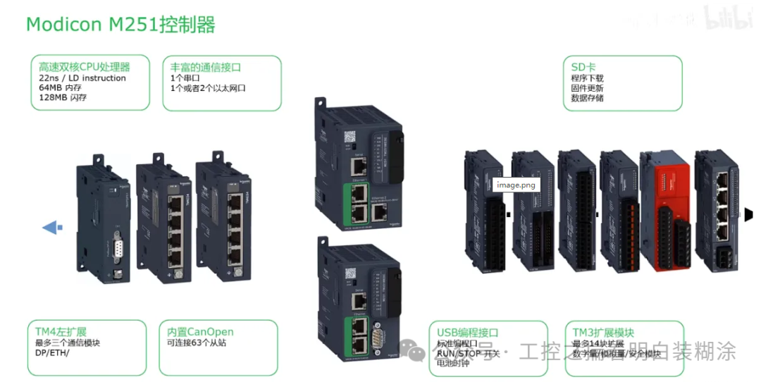 History of Schneider PLC and Architecture Analysis of Large PLC M580