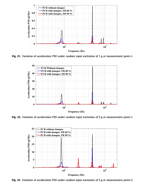 Vibration Suppression: Using External Particle Dampers to Mitigate PCB Vibrations