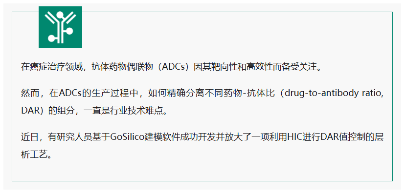 Breakthrough in ADC Purification: GoSilico Mechanism Modeling Aids Precise Separation