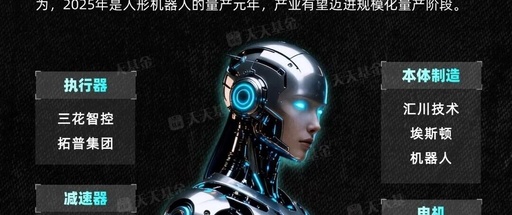 Humanoid Robots Receive Intensive Benefits! Opportunities in the Industry Chain and Beneficial Funds Overview