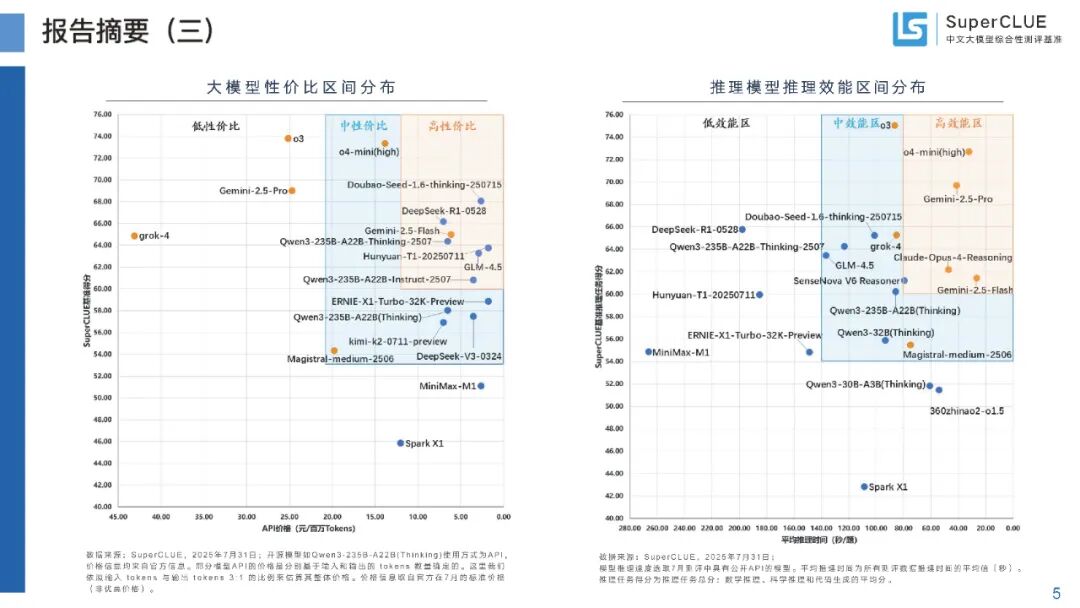 The AI Agent Race Changes: Chinese Models Achieve Global Top Score of 90.67!