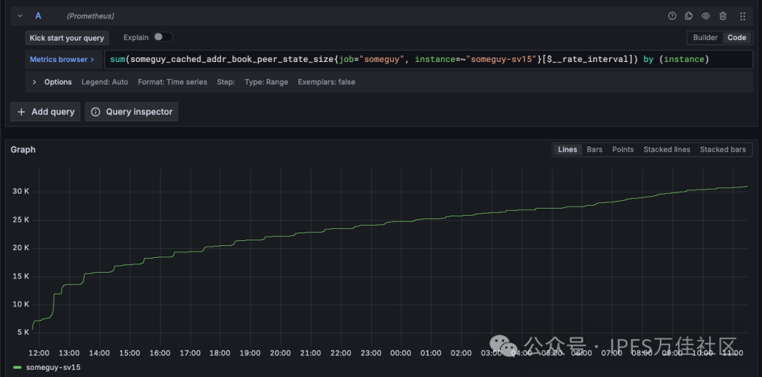 How to Speed Up the HTTP API of IPFS DHT!