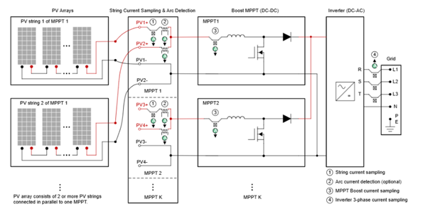Detailed Explanation of Current Measurement | What is the Use of Package-In-Hole Effect Current Sensors in Solar Applications?