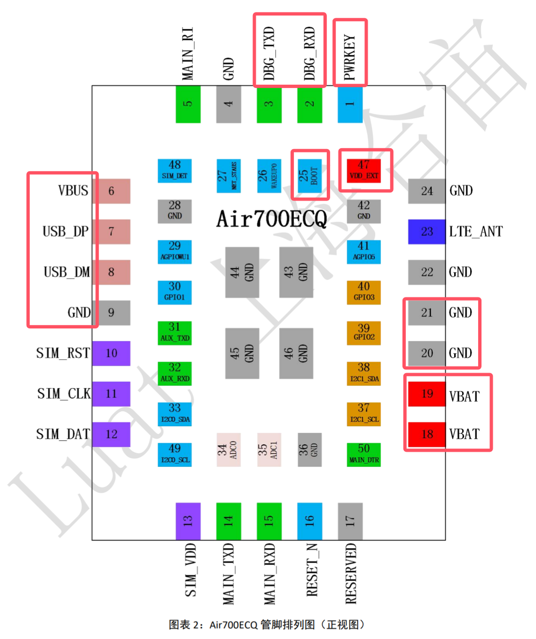The Unassuming PCB Test Points: Preventing Mass Failures at Critical Moments