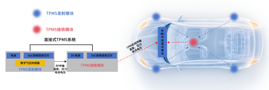 Digital Pressure Sensors: The Foundation for Accurate Perception in Automotive TPMS Tire Pressure Monitoring Systems