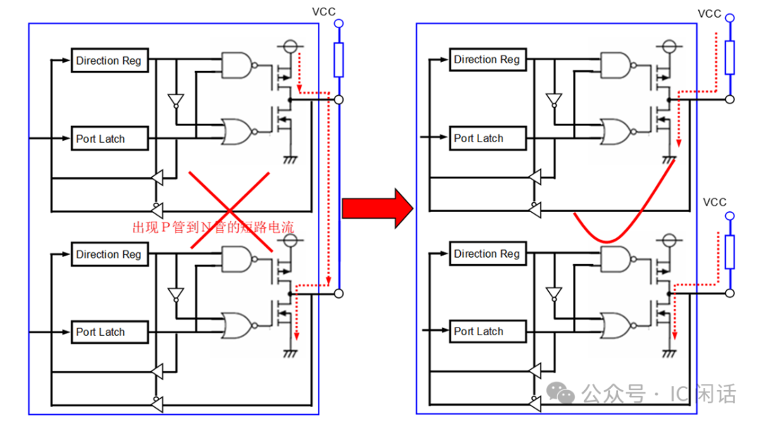 Discussing Pull-Up and Pull-Down Resistors for MCU I/O Ports