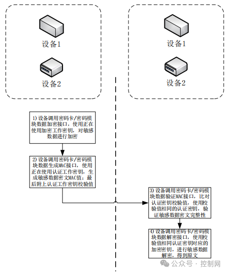 Recommended Reading | Research on a Multi-Dimensional Deep Defense System for Communication Security in Oil and Gas Pipeline Industrial Control Systems by the Shenyang Institute of Automation, Chinese Academy of Sciences