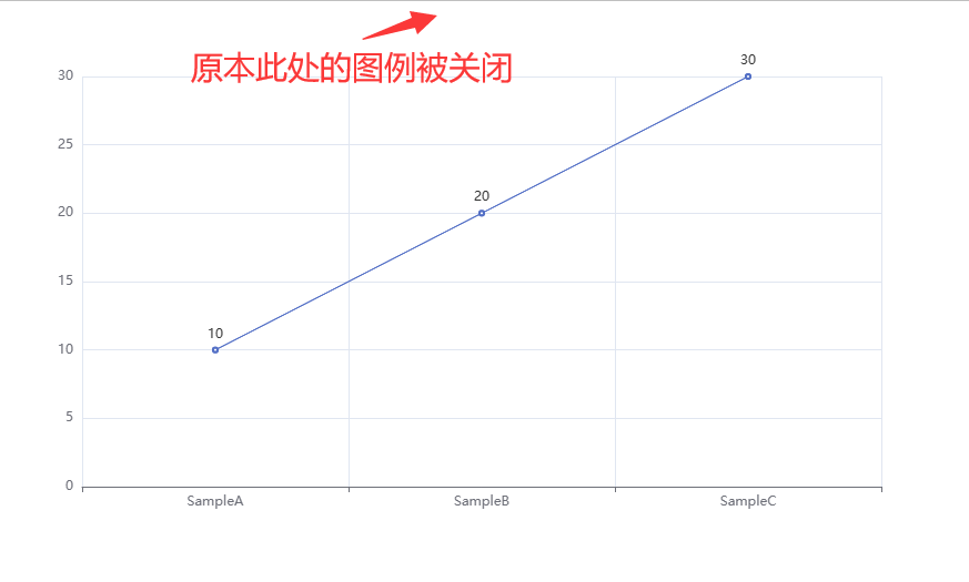 Data Visualization with Python: A Case Study Using Pyecharts