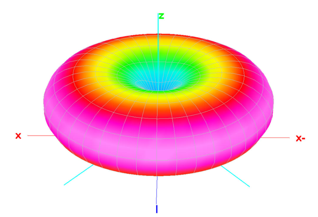 Multi-Band HF Ground Plane Antenna