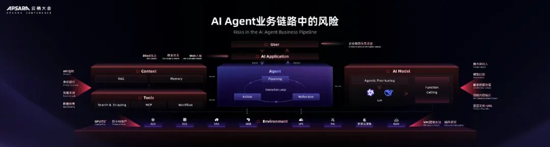 Ouyang Xin from Alibaba Cloud: The Dual-Drive Strategy for Cloud Security in the Era of AI Agents