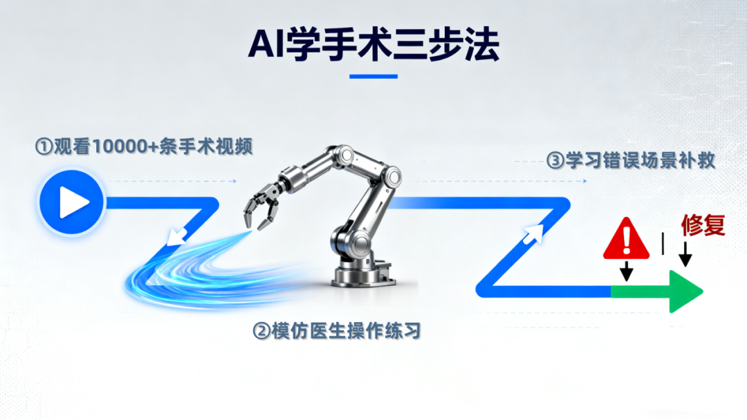 AI Surgical Robots: 30% Faster! Can They Really Replace Surgeons?