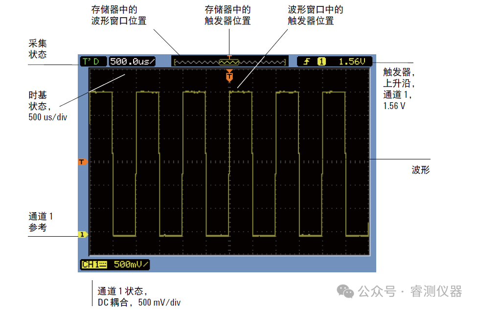 Introduction to Oscilloscopes - Detailed Steps for First-Time Use