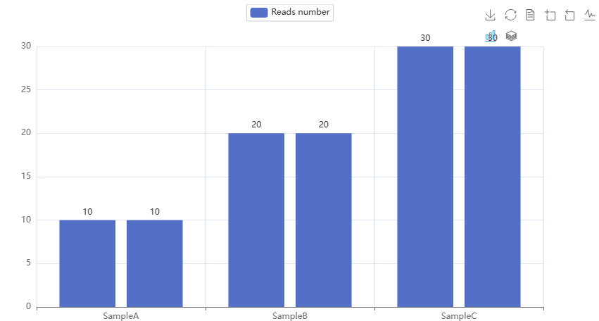 Data Visualization with Python: A Case Study Using Pyecharts