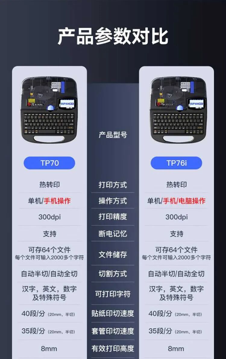 ShuoFang TP76i Portable Bluetooth Label Printer for Heat Shrink Tubes with 8 Color Stickers Included