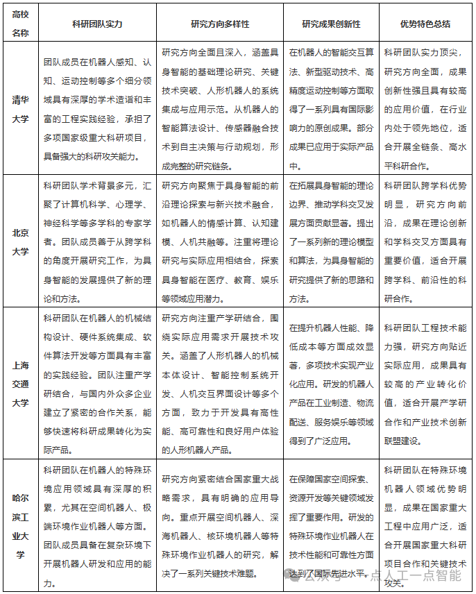 Overview of the Development of Embodied Intelligence and Humanoid Robots in China