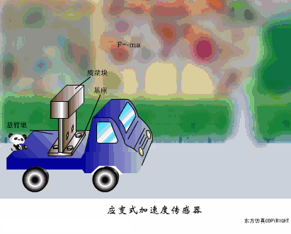 Animated Schematic Diagrams of PLCs and Sensors