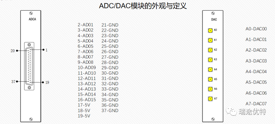 Introduction to DAC/ADC Usage in RTU-BOX205 Controller