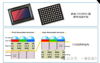 Understanding the Working Principle of Automotive Cameras