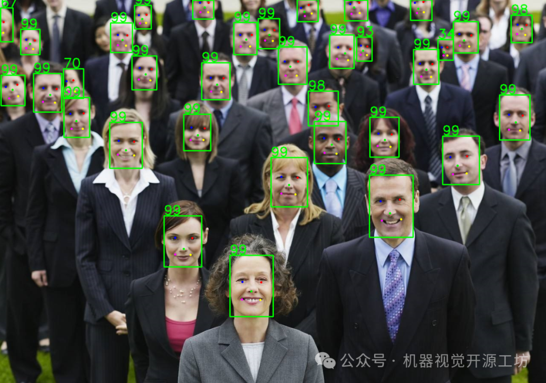 High-Performance Lightweight Face Recognition Technology and Application Scenarios Without Any Deep Learning Framework (Source Code Included)