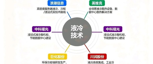 Will Liquid Cooling Be the Next PCB and Optical Module?