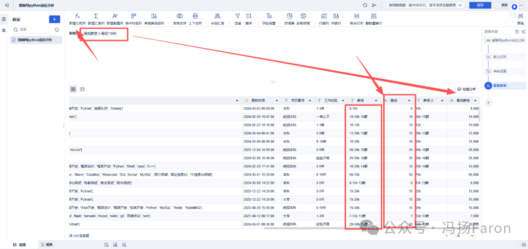 Analysis Report - Python Job Analysis on Liepin | Applying Analysis to Daily Life